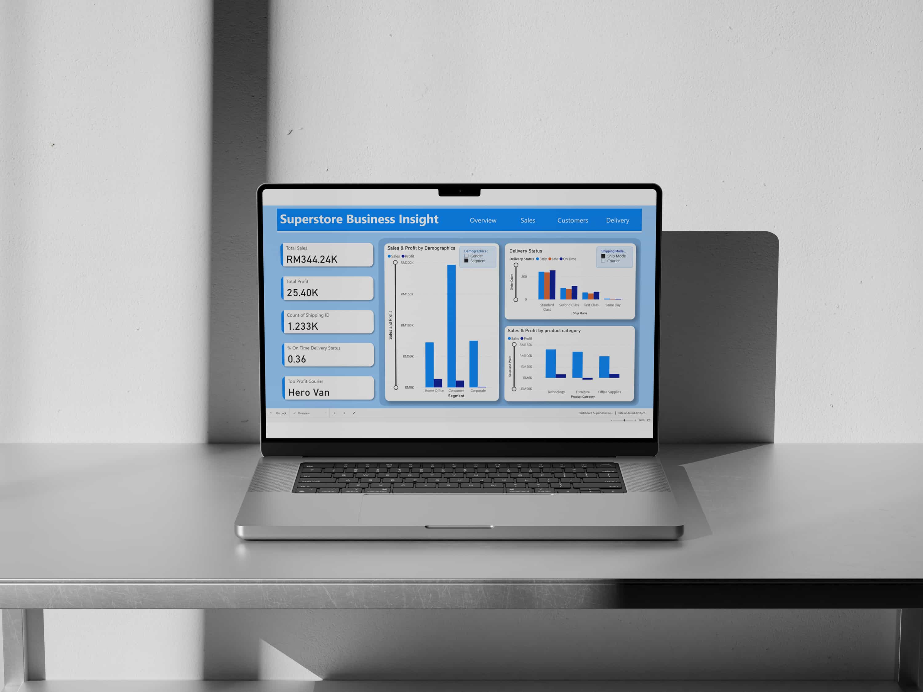 Data Visualisation Project